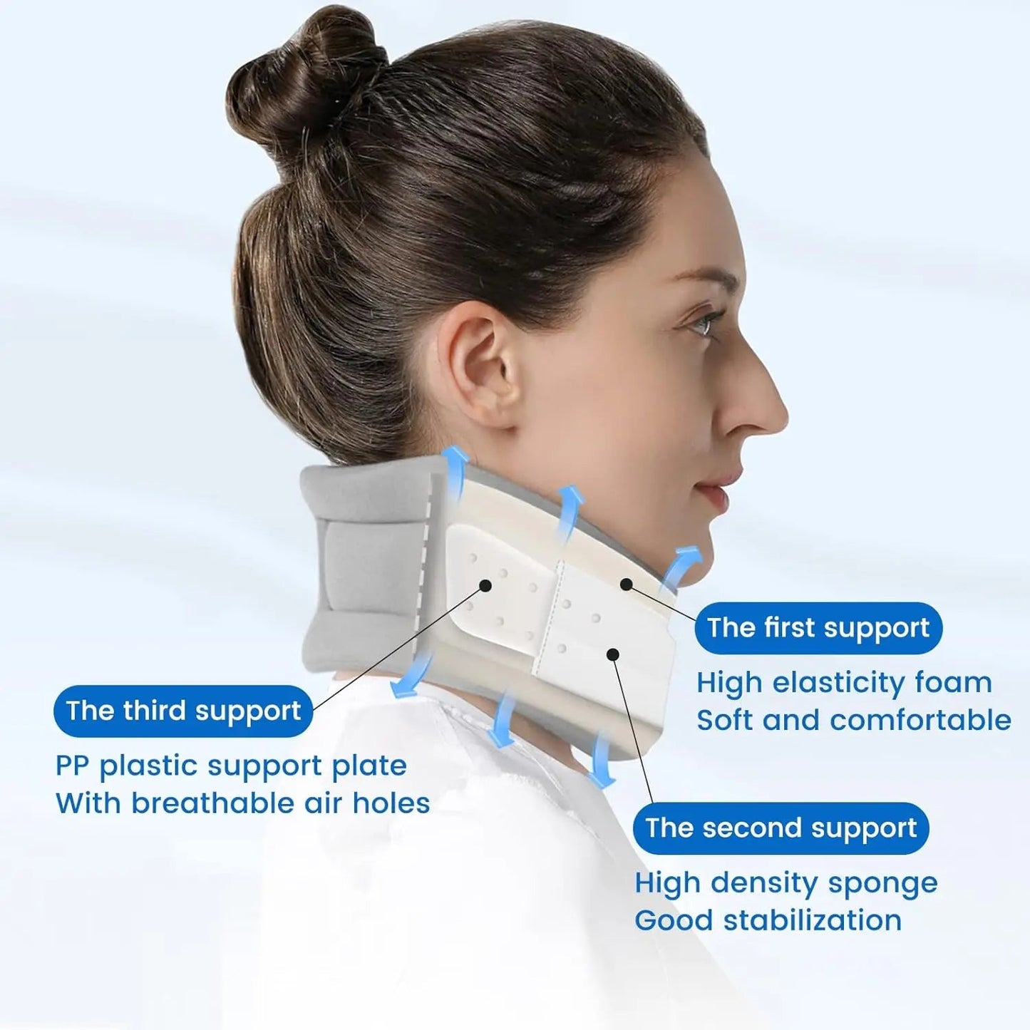 Household Neck Brace for Reducing Head and Neck Load, Protecting Neck and Neck, Fixing Neck Brace for Correction and Therapy - FitInForge