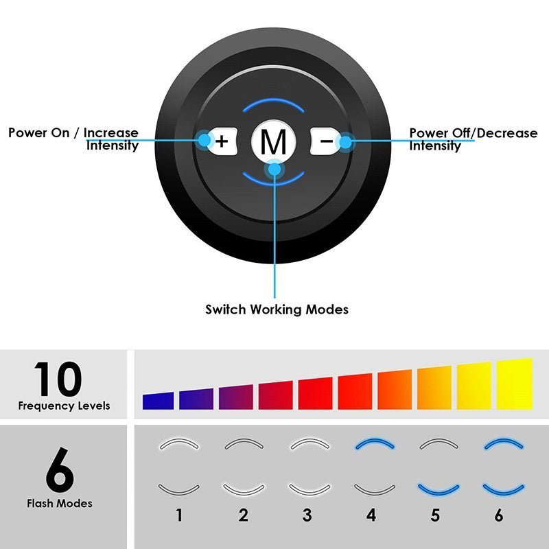 EMS Muscle Stimulating Fitness Sticker - FitInForge